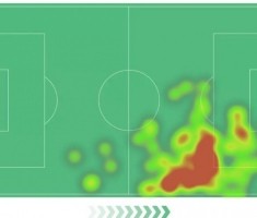 亚马尔本场数据：11次过人8次成功，32次丢失球权&amp;获评7.7分