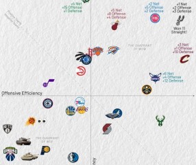 九游体育下载-一图证明NBA摆烂大战多夸张 公牛11连败俯冲！