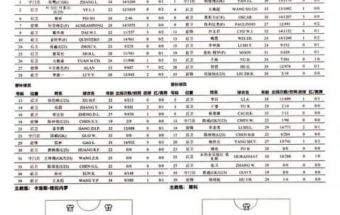 九游体育-深足vs海港：双方三外援出战 金特罗大战奥斯卡